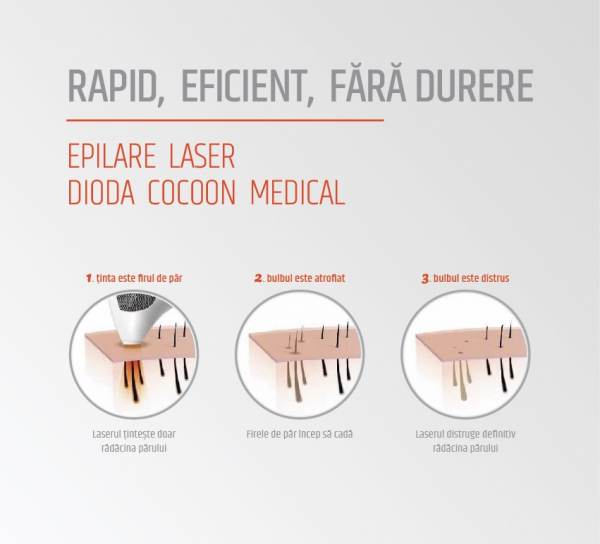 Testeaza epilarea definitiva gratuit